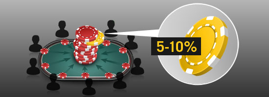 poker rakeback bonusları nedir, ne işe yarar ?